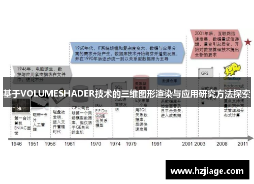 基于VOLUMESHADER技术的三维图形渲染与应用研究方法探索